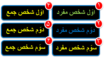 استفاده اول شخص و سوم شخص